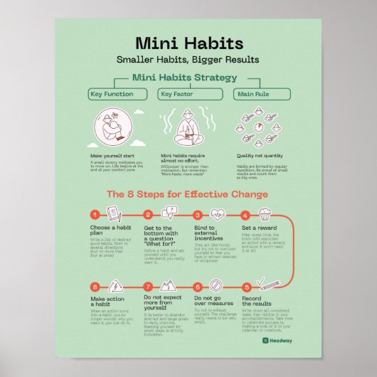 Mini Habitudes Poster des citations Motivation des (Devant)