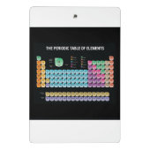 Mini Porte-bloc Tableau périodique des éléments (Dos)