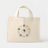 Mini Tote Bag Tai Chi (Devant)