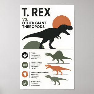 Minimalistische Dinosaurus Vergelijking Educatief Poster