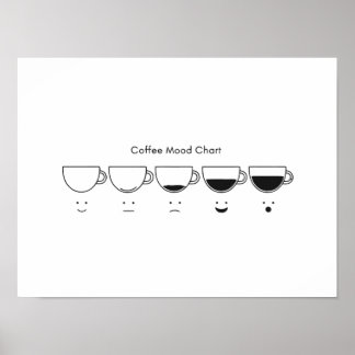 Minimalistische koffiefasen poster