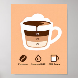 Minimalistische warme bruine koffielagen recept poster