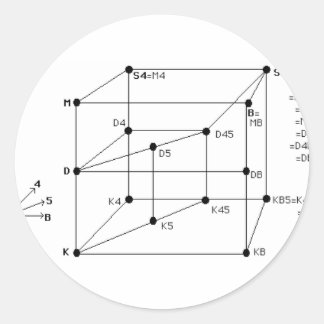 Modale logica ronde sticker
