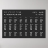 Modèle du tableau de bord du Mariage noir (Devant)