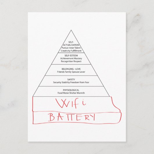 Modern Maslow-piramide Briefkaart (Voorkant)