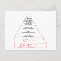 Modern Maslow-piramide
