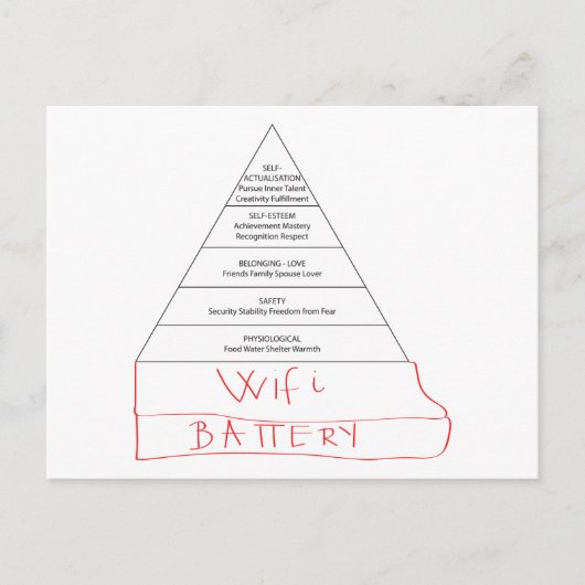 Modern Maslow-piramide Briefkaart (Voorkant)