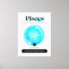 Modern Zodiac Sign Vissen Quote Water Element Canvas Afdruk