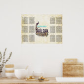 moderne geneesmiddelenkaart poster (Keuken)