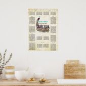  moderne geneesmiddelenkaart poster (Keuken)