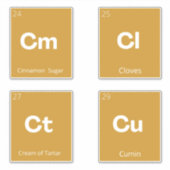 Moderne minieme keukenetiketten voor panteropslag sticker (Voorkant)