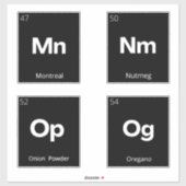 Moderne minieme keukenetiketten voor panteropslag sticker (Vel)