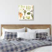 moderne  moestuin canvas afdruk (Insitu (Slaapkamer))