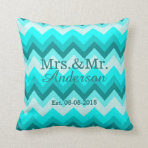 Moderne Ombre Turquoise Chevron MR en MRS