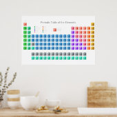 Moderne periodieke tabel poster (Keuken)