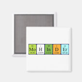 Mohinder périodique nom de la table aimant (Recto/Verso)