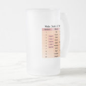 Mohs-schaal van hardheid matglas bierpul (Voorkant rechts)