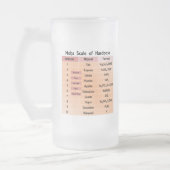 Mohs-schaal van hardheid matglas bierpul (Links)