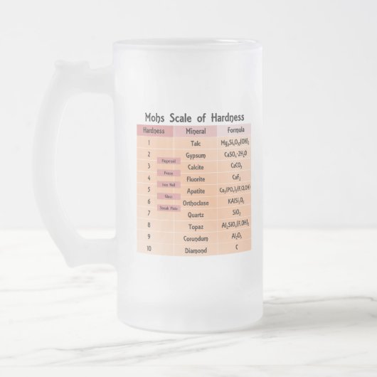 Mohs-schaal van hardheid matglas bierpul (Links)