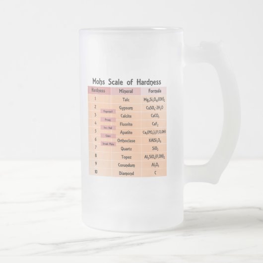 Mohs-schaal van hardheid matglas bierpul (Rechts)