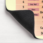 Mohs-schaal van hardheid muismat (Hoek)