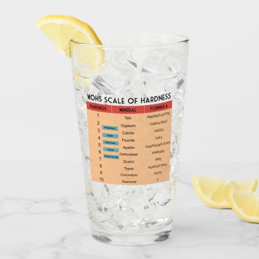 Mohs-schaal van minerale hardheid glas (Voorkant ijs)