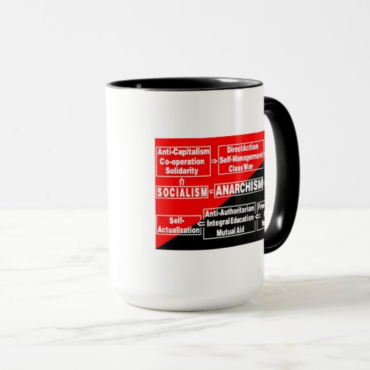 mok anarchismestroomschema (Voorkant rechts)