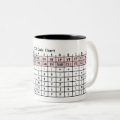 MOK ASCII-code (Voorkant rechts)