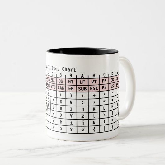 MOK ASCII-code (Voorkant rechts)