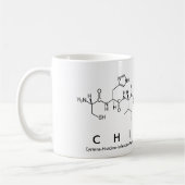 Mok chimene peptide name (Links)