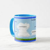 Mok Cloudtypen (Voorkant links)