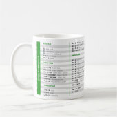 Mok Excel-snelkoppelingen (Links)