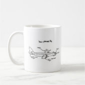 mok "How Planes Fly" koffie (Links)