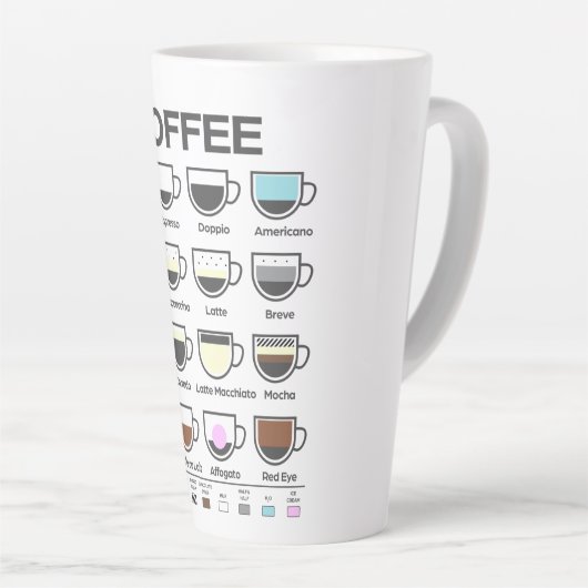 Mok Koffiegids (Rechterhoek)