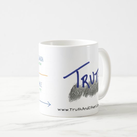 Mok, merk, waarheid en andere leien™ koffiemok (Voorkant rechts)