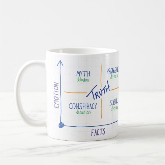 Mok, merk, waarheid en andere leien™ koffiemok (Links)