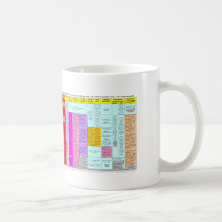 Mok overzicht reststoffen
