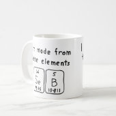 Mok periodieke tabelnaam plakken (Voorkant links)