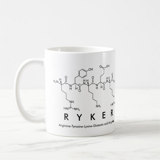 Mok Ryker peptide name (Links)
