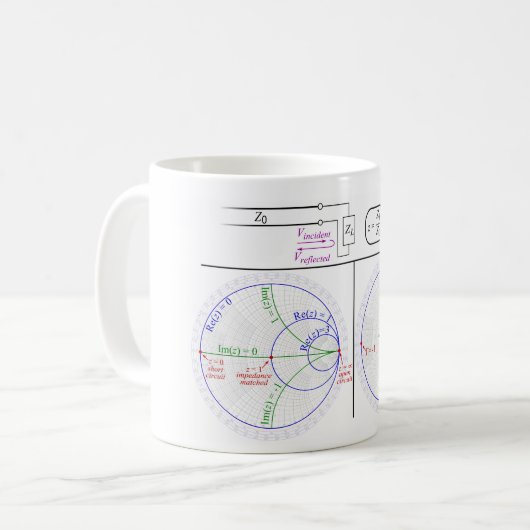 MOK Smith Chart Basic Explantion Diagram  (Voorkant links)