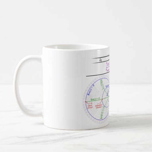 MOK Smith Chart Basic Explantion Diagram  (Links)