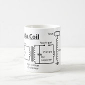 Mok Tesla Coil (Center)