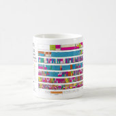 Mok Toewijzingstabel (Center)