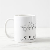 Mok van de Chantelle peptide name (Links)