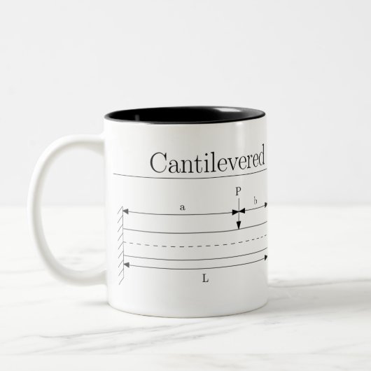 Mok van de Gift van de techniek - de Vergelijkinge (Links)