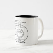 Mok van de inductiemotor met gesplitst-fasenaanzui (Voorkant rechts)