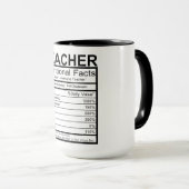 Mok van de voedingsleer (Voorkant rechts)