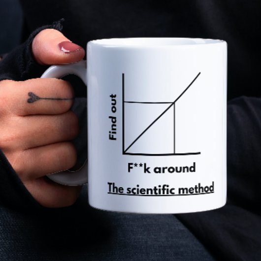 Mok van de wetenschappelijke methode