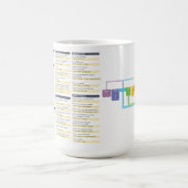 Mok van de zwarte rand (Center)