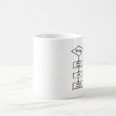 Mok van het Prayer-stroomschema voor koffie (Center)